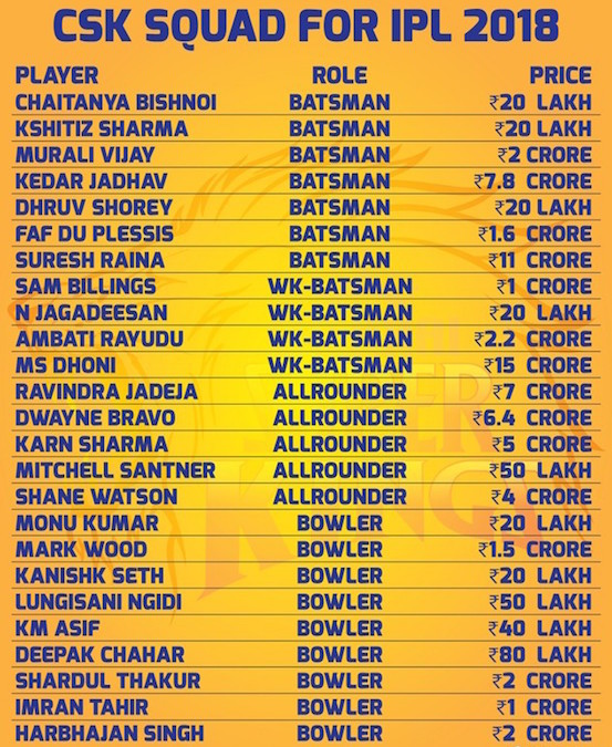 Chennai Super Kings squad