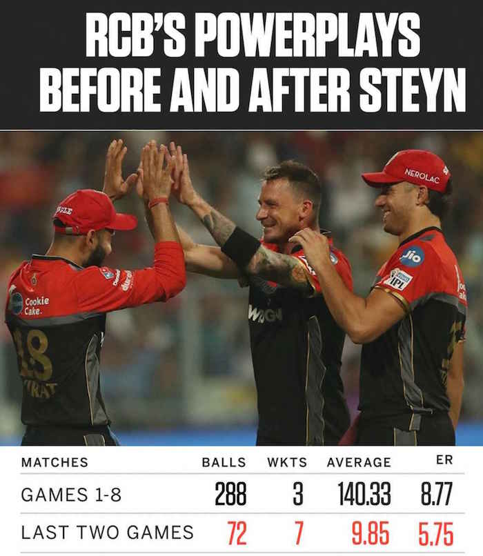 Dale Steyn IPL 2019