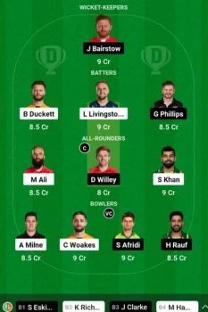 Birmingham Phoenix vs Welsh Fire, Dream11 Team