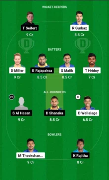 JK vs GT, Dream11 Team