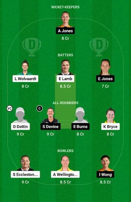 MNR-W vs BPH-W Dream11 Team for today's match