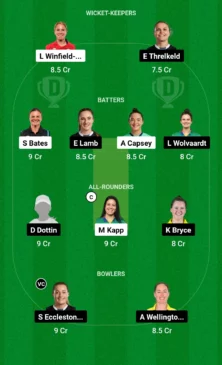 OVI-W vs MNR-W, Dream11 Team