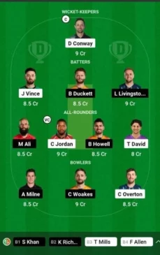 Southern Brave vs Birmingham Phoenix, Dream11 Team