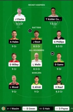 Welsh Fire vs Trent Rockets, Dream11 Team