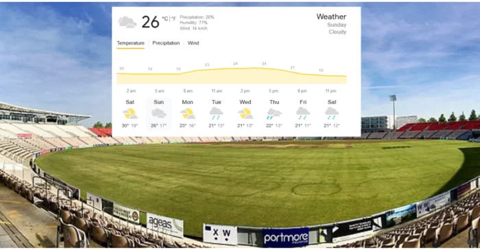 ENG vs NZ Weather Report