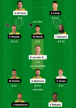 South Africa vs Australia, Dream11 Team