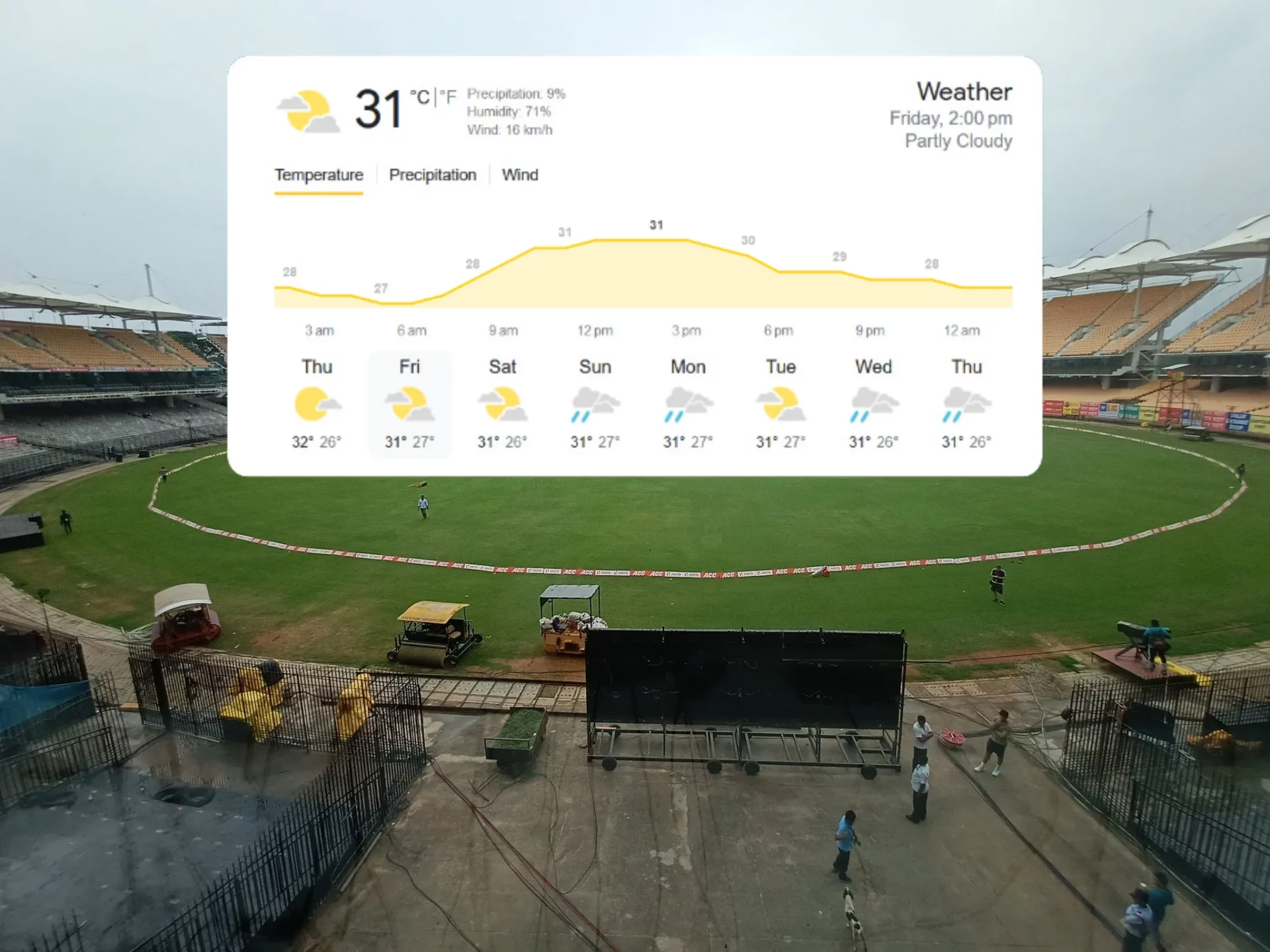 Chennai weather forecast