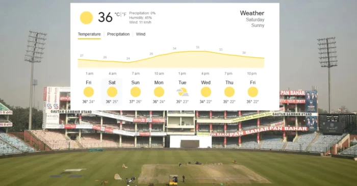 Delhi weather forecast