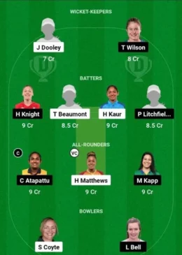 MR-W vs ST-W, Dream11 Team