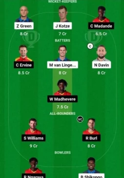 NAM vs ZIM, 3rd T20I, Dream11 Team