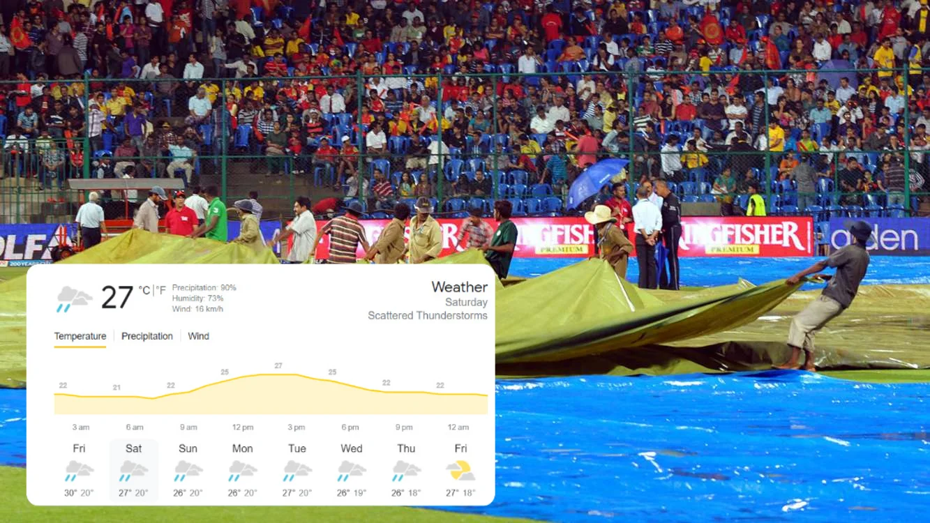 Bengaluru Weather Forecast