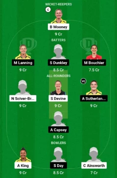 PS-W vs MS-W, Dream11 Team