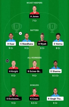 IND-W vs ENG-W, one-off Test, Dream11 Team