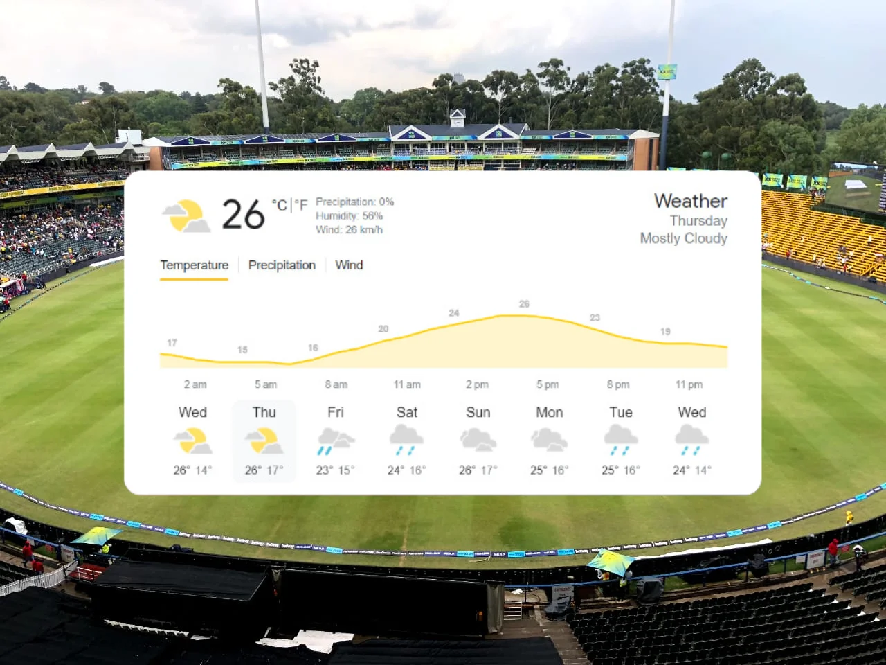 Johannesburg Weather Forecast