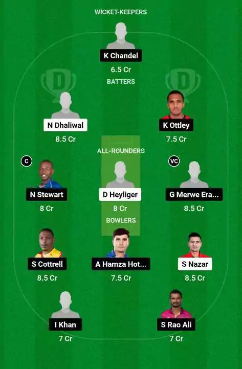 PMC vs PMA Dream11 Team for today's match