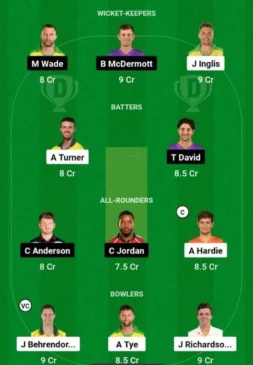 SCO vs HUR, Dream11 Team