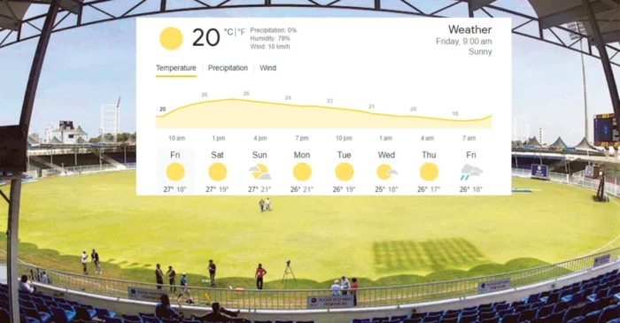 Sharjah Weather Forecast