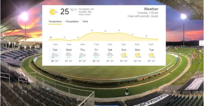 Trinidad Weather Forecast