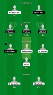 BD-U19 vs IRE-U19 Dream11 Team