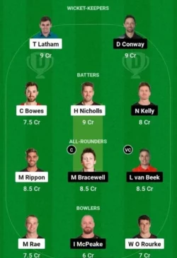 CTB vs WF, Dream11 Team