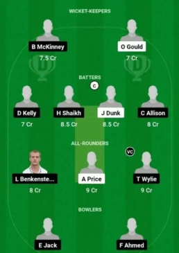 SCO-U19 vs EN-U19, Dream11 Team