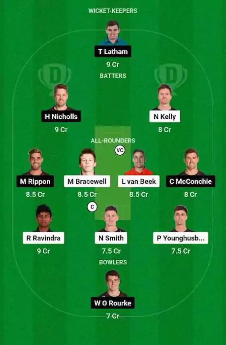 WF vs CTB Dream11 Team for today's match