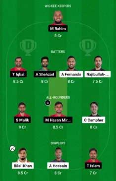 CCH vs FBA, Dream11 Team