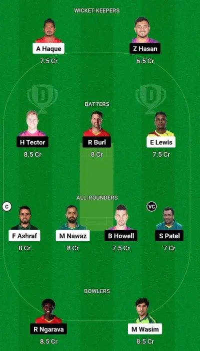 KHT vs SYL Dream11 Team