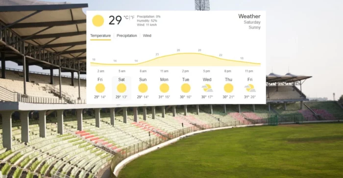 Sylhet Weather Forecast