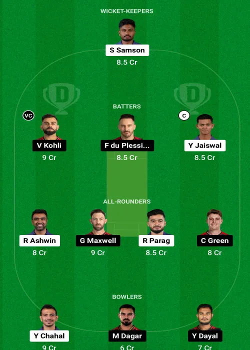 Dream XI team