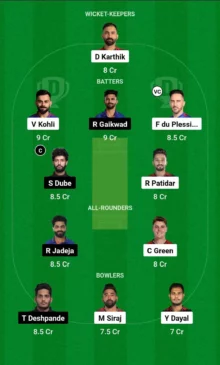 Dream 11 Team RCB vs CSK