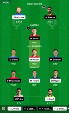 WEF vs NOS Dream11 Prediction Picks