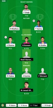 Dream11 Squad IND A vs UAE