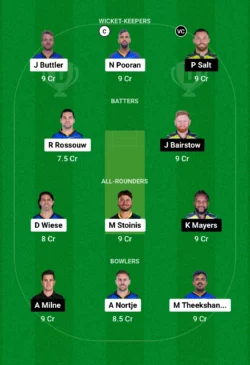 DG vs TAD, Dream11 Team for today’s match