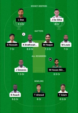 WI vs BAN, Dream11 Team for today’s match