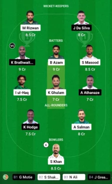 PAK vs WI Dream11 Team for today’s match January 17, 0430 am GMT