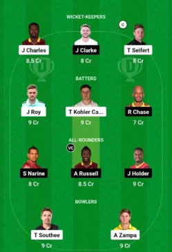 SWR vs ADKR Dream11 Team for today’s match January 30 0230 pm GMT