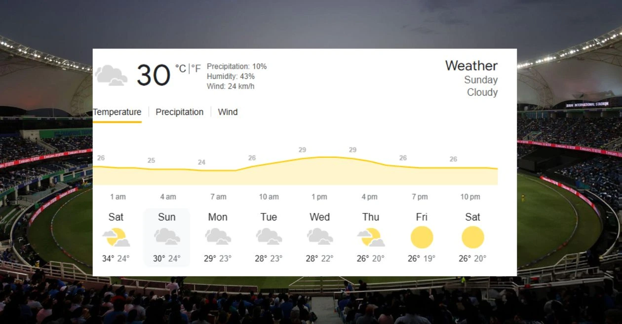 Dubai Weather