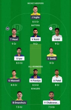 IND vs AUS, Dream11 Team, CT Semifinal